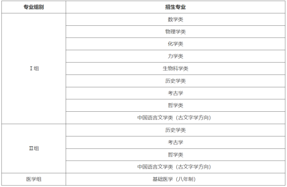 最新！37所高校2022年强基计划招生简章汇总插图1