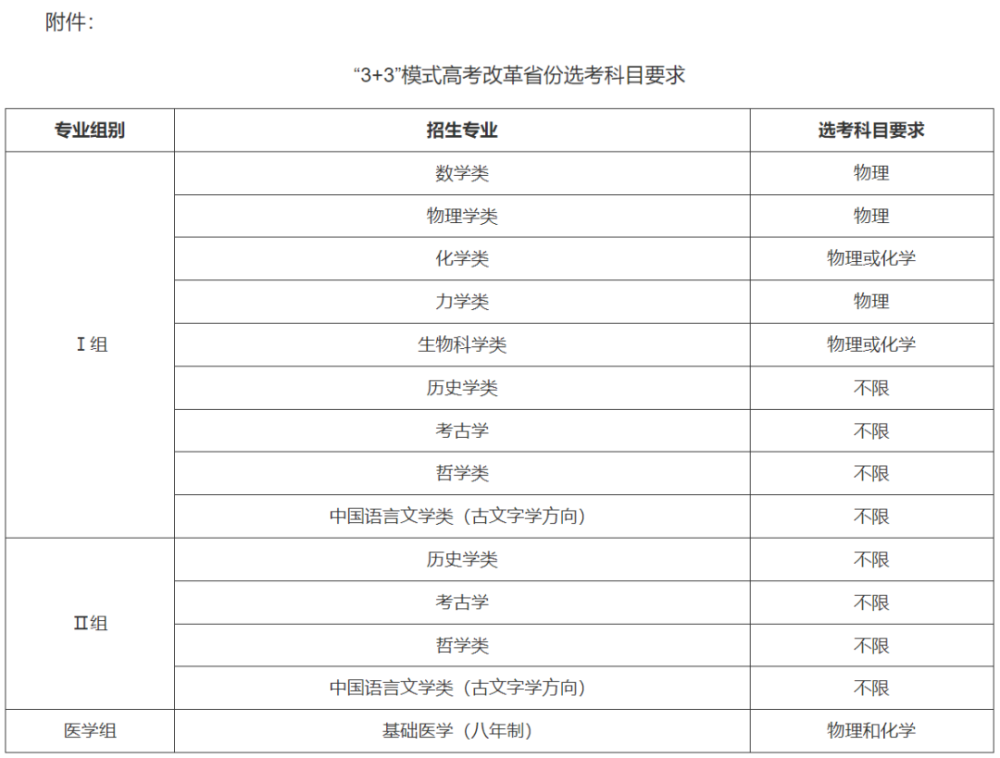 最新！37所高校2022年强基计划招生简章汇总插图2