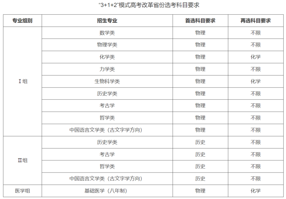 最新！37所高校2022年强基计划招生简章汇总插图3