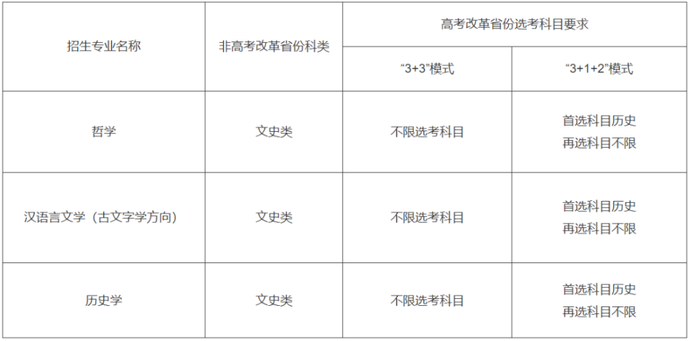 最新！37所高校2022年强基计划招生简章汇总插图5