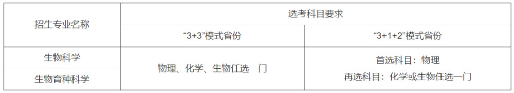 最新！37所高校2022年强基计划招生简章汇总插图11