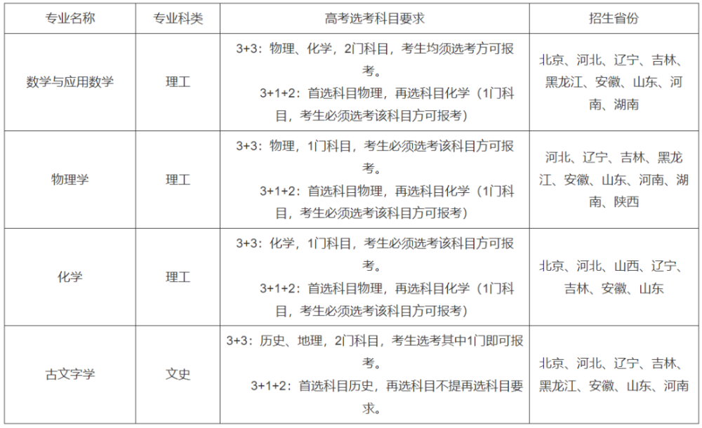 最新！37所高校2022年强基计划招生简章汇总插图24