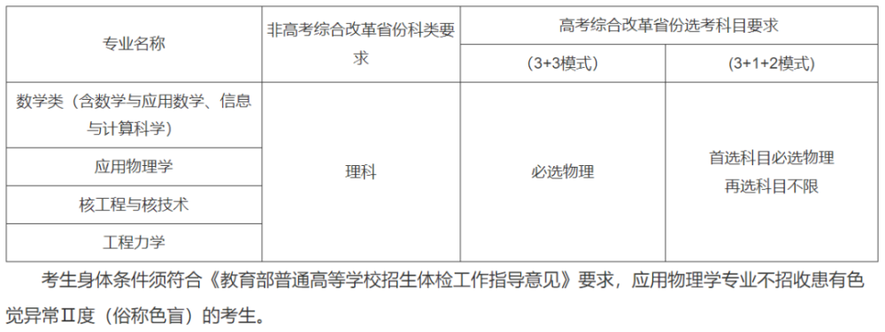 最新！37所高校2022年强基计划招生简章汇总插图26