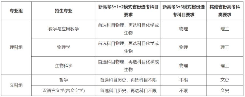 最新！37所高校2022年强基计划招生简章汇总插图34