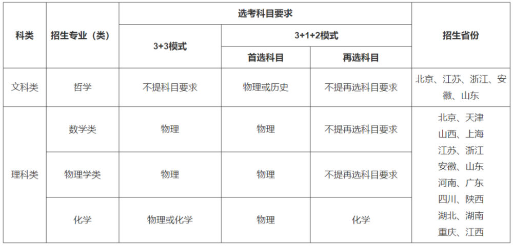 最新！37所高校2022年强基计划招生简章汇总插图36