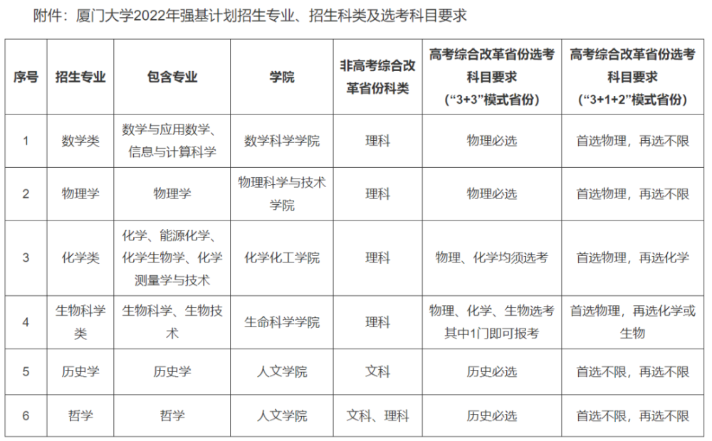 最新！37所高校2022年强基计划招生简章汇总插图42