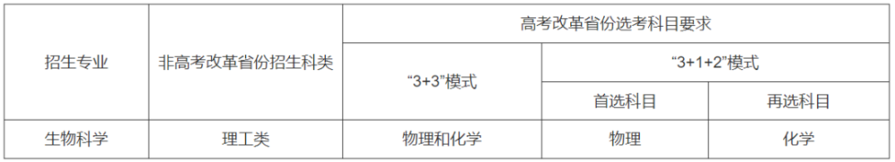 最新！37所高校2022年强基计划招生简章汇总插图46