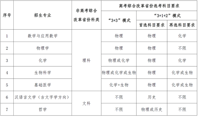 最新！37所高校2022年强基计划招生简章汇总插图50