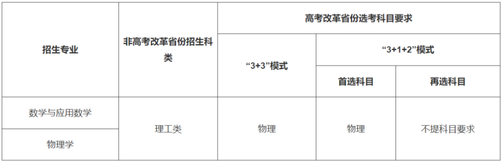 最新！37所高校2022年强基计划招生简章汇总插图61