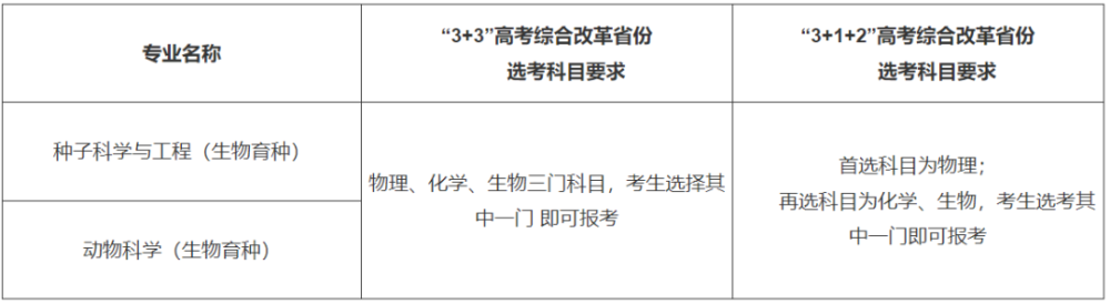 最新！37所高校2022年强基计划招生简章汇总插图69