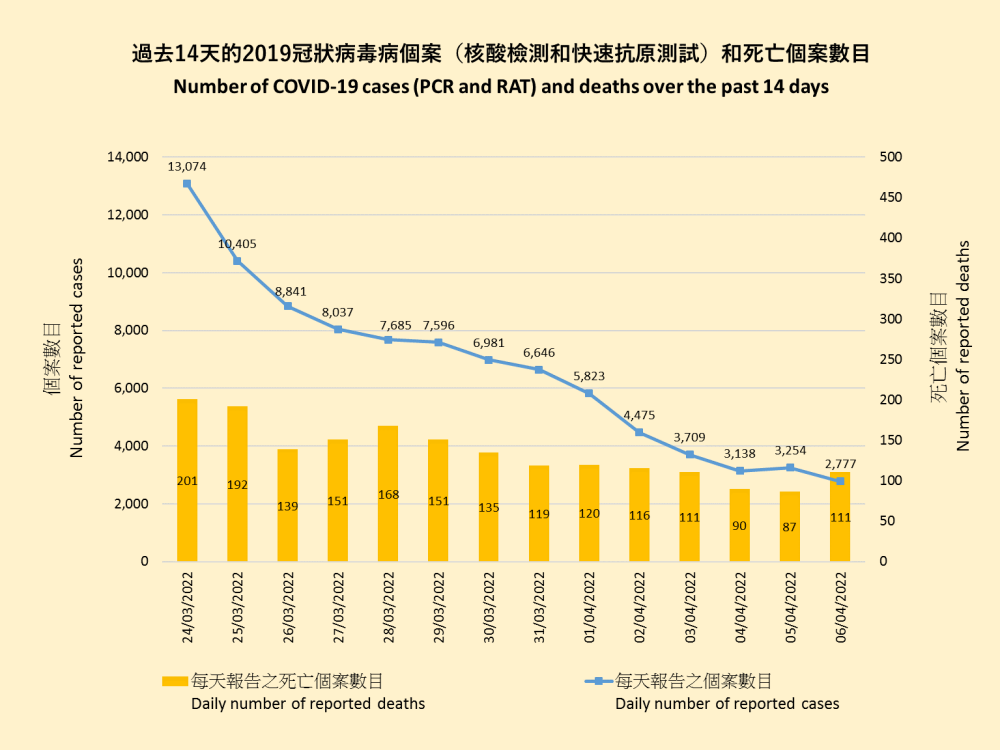 香港疫情走势图片