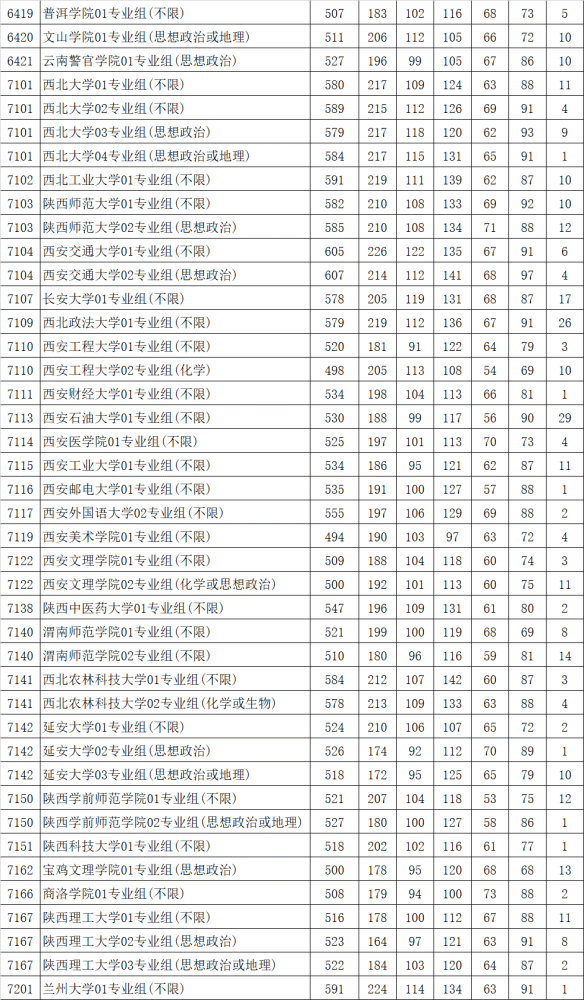 2021江蘇本科院校錄取投檔線彙總2022高考志願填報參考