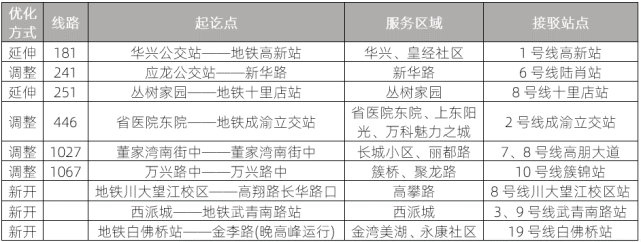 調整成都公交15路:北星大道