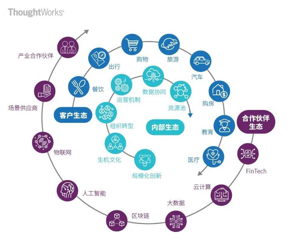 構建生態,超越銀行——農商行平臺戰略思考_騰訊新聞