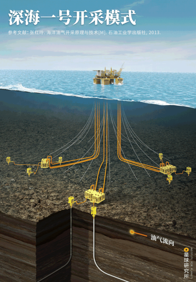 油气资源|钻井平台|南海|星球研究所|罗梓涵