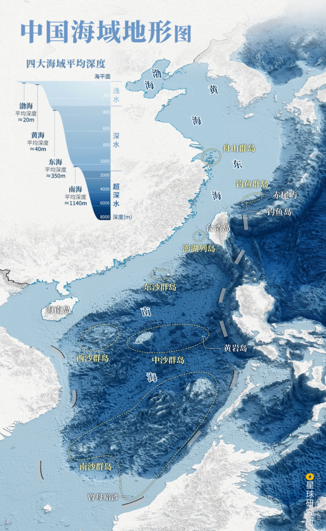 水深尤其是在我国南海在中国也同样如此深海之下深埋于水深超过300米