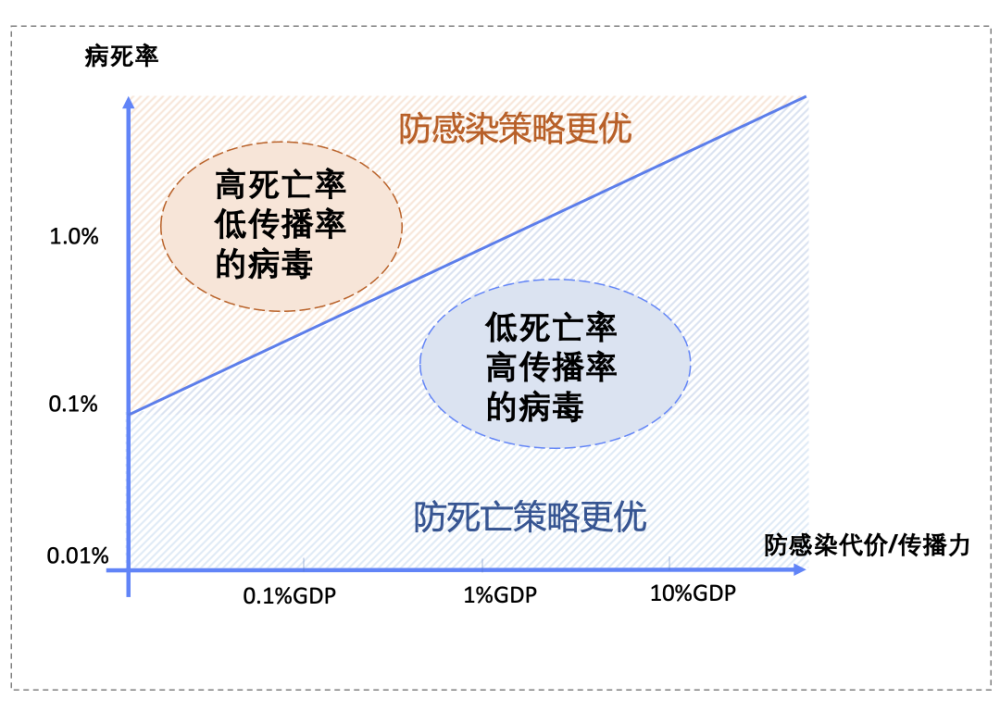 美联英语和英孚比较防疫收益策略清梁建章