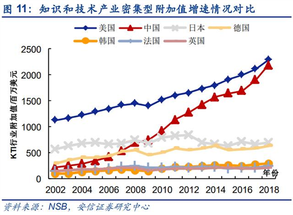 中国海洋石油管理局批7600竞争风靡合并s7竞争