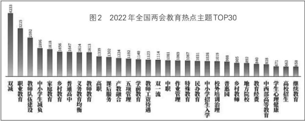 发布2022年全国两会教育舆情分析报告