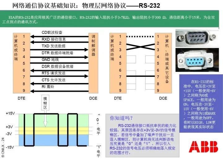 我們從圖中看到,雖然rs232和rs485接口的外形是一致的,但它們的性能和