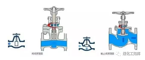 截止閥和閘閥可以混用嗎