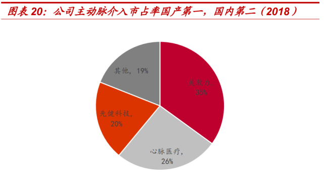 心脉医疗研究报告:血管介入领军企业,差异化产品创新驱动高成长