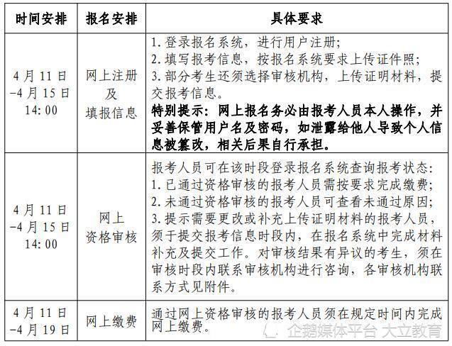 二建如何報(bào)名_粵省事怎么報(bào)名二建_報(bào)名二建考試有什么條件