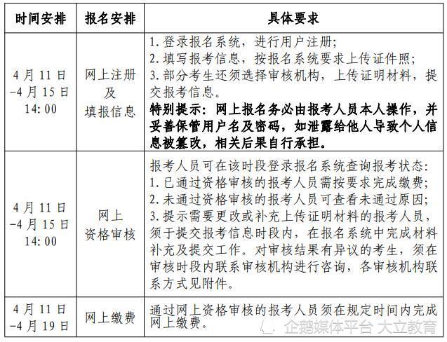 二建如何报名_粤省事怎么报名二建_报名二建考试有什么条件