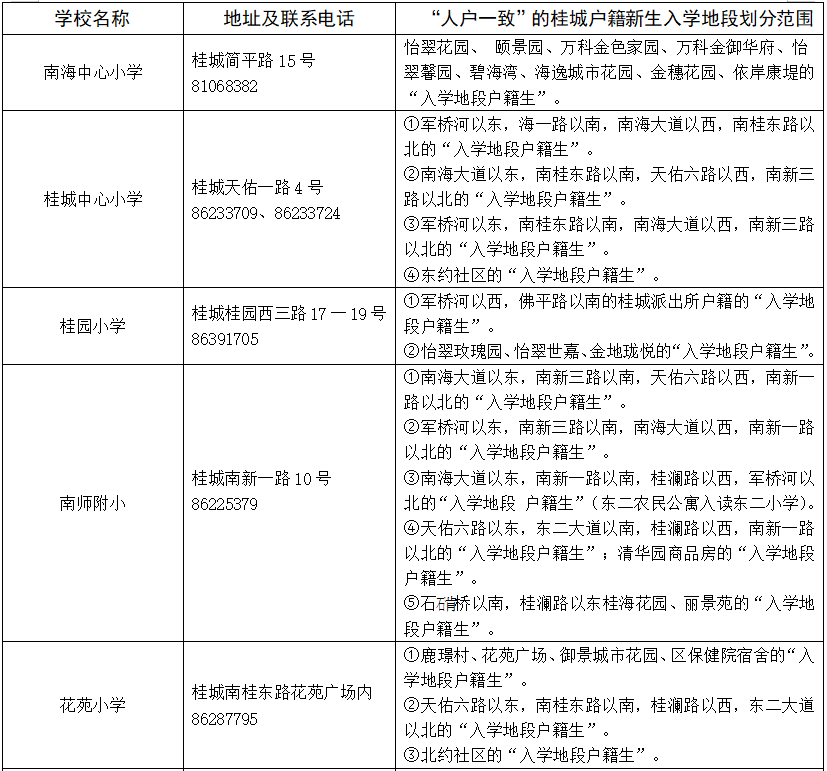 水豐路小學對口中學_楊浦區水豐路小學_水豐路小學分校 民星路小學