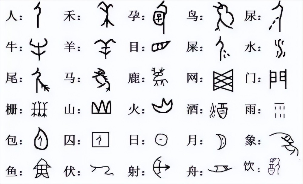 破译1个甲骨文奖10万 3年仅一人拿到奖励 破译的字简单到不敢信 天天看点