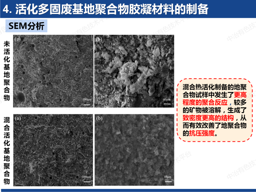 报告人:武汉理工大学包申旭报告题目:多固废协同制备