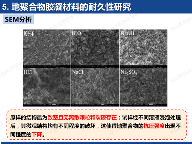 报告人:武汉理工大学包申旭报告题目:多固废协同制备