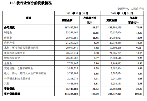 财报｜青岛银行：净利润同比增长亮眼，但涉房贷款风险值得关注国家玮网课免费资源