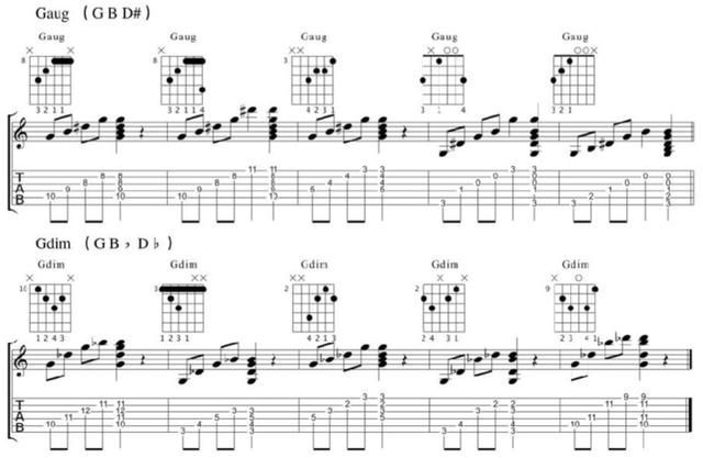 吉他自学从入门到精通,三和弦指法的组成