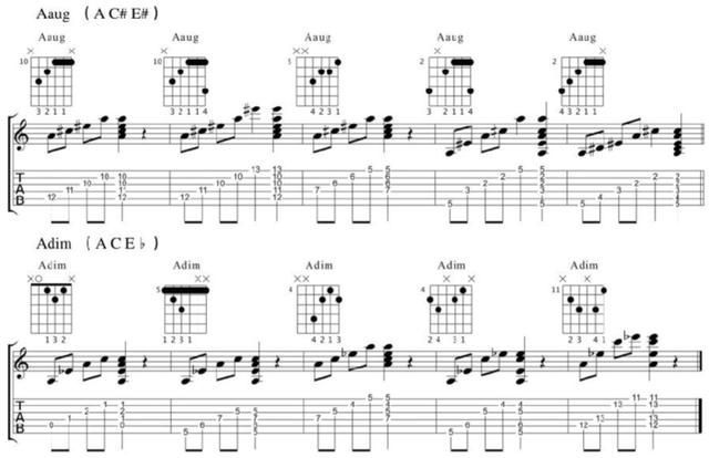 吉他自学从入门到精通,三和弦指法的组成