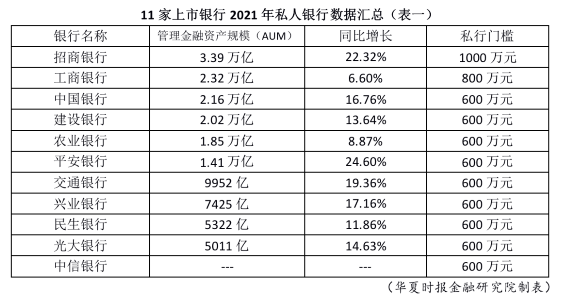 招商銀行,工商銀行等11家銀行,誰能成為