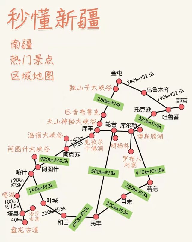 新疆最全旅游攻略