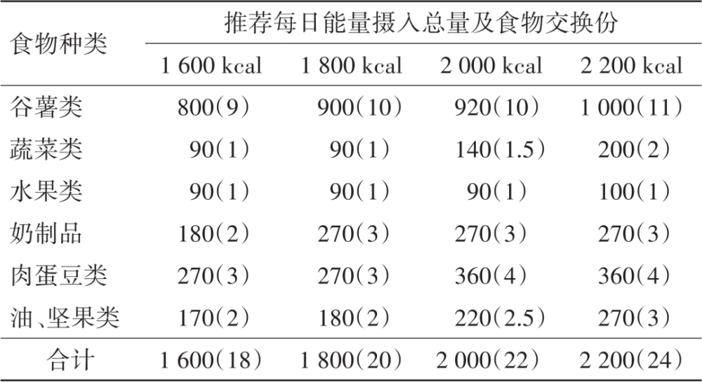 優勢!血糖正常值範圍最新標準2022