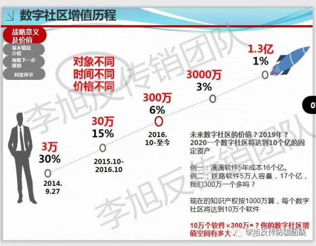 "中数信安联盟"被取缔刘欣华被捕后,唐冠数字社区借壳"数字众智"卷土