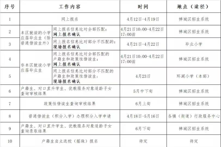 4月12日起网上报名！禅城2022年公办初中招生方案出炉
