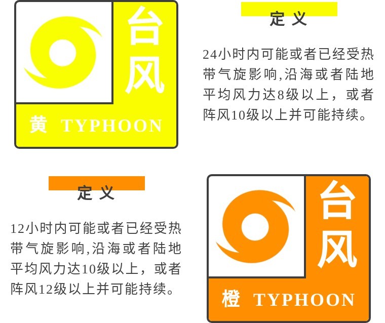 关于台风你了解多少