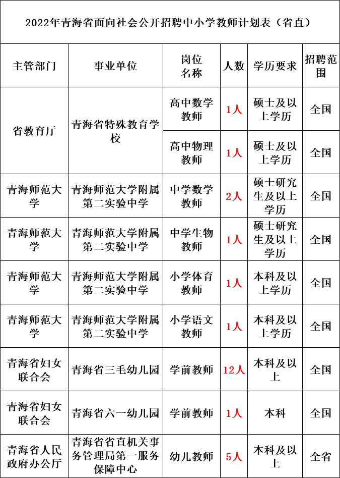 教育招聘_速!遵义招聘若干!_周林_教育_仁怀