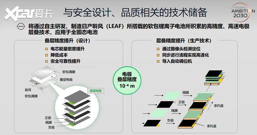 成本高,全固態電池的兩大難題儘管與傳統的液態鋰離子電池比,全固態