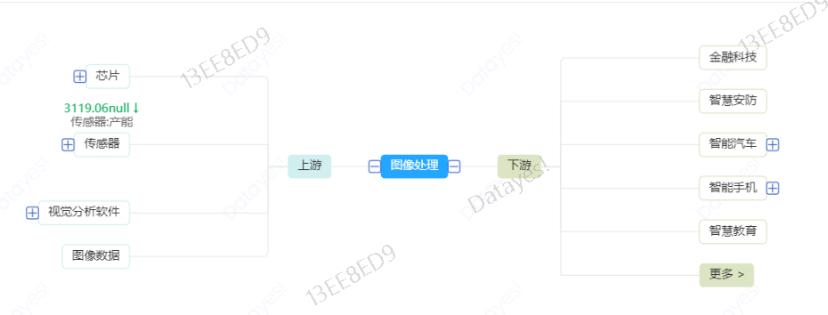 元宇宙 链游 元兽