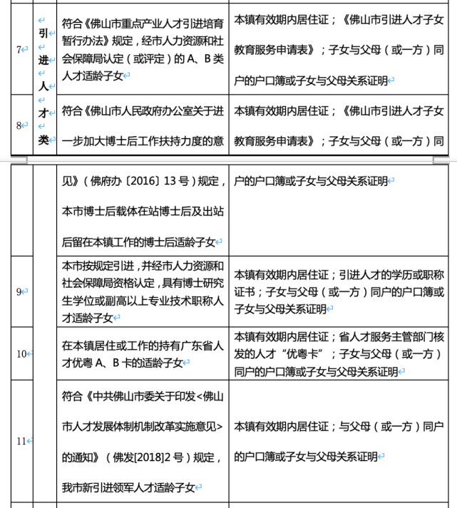 政策性借讀生申請入學證明材料一覽表1.