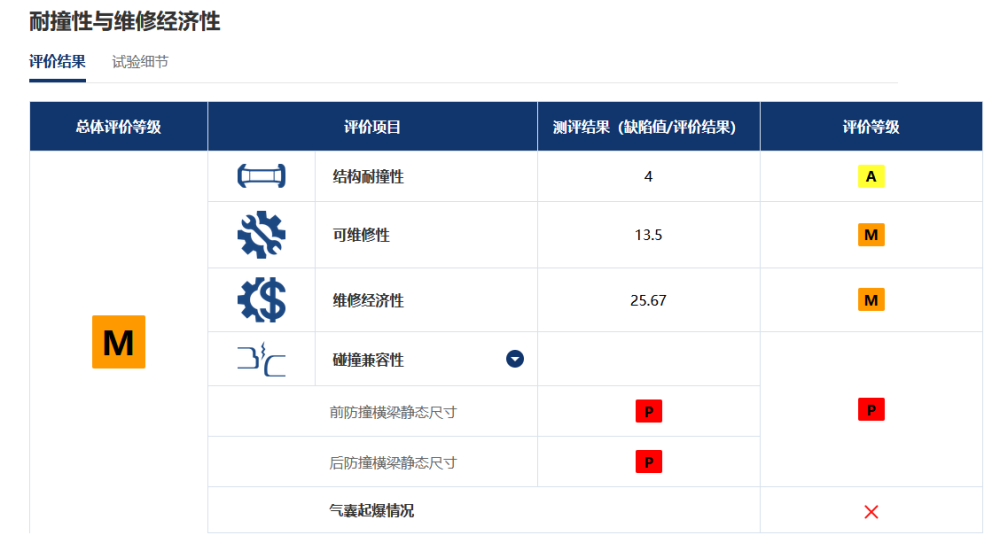 30万级别SUV实力之选！2022款比亚迪唐EV值得入手吗？线上博士学位吗