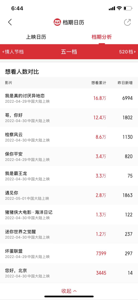 《神奇动物3》首日票房仅2000万，“五一”会是下一个“清明档”吗？高考语文网课谁教的最好2023已更新(网易/腾讯)