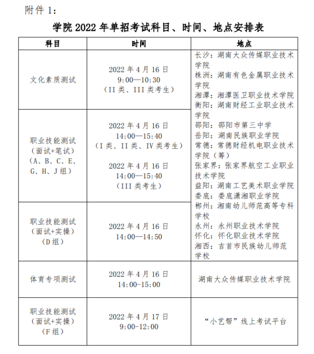 附件2:湖南大眾傳媒職業技術學院2022年單招考試f組職業技能測試考試