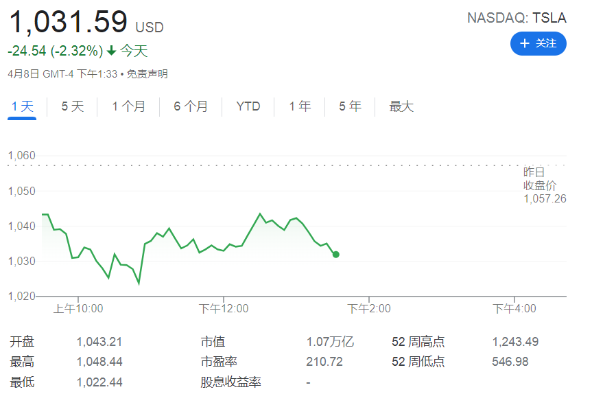 问路英语对话20句左右人形饼减法王2023年500