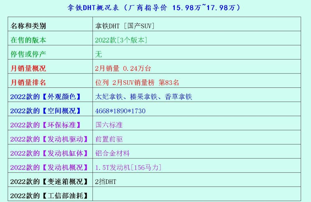 三前五后猜数字探x70风神超级奶ax7车紧凑型